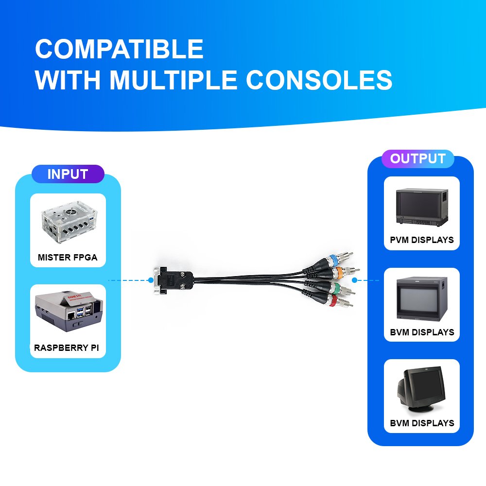 Convertitore da VGA a RGBS/YPb - Retro Gaming With Raspberry Pi recensione e prezzo